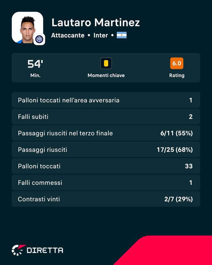 I numeri di Lautaro I numeri di Lautaro