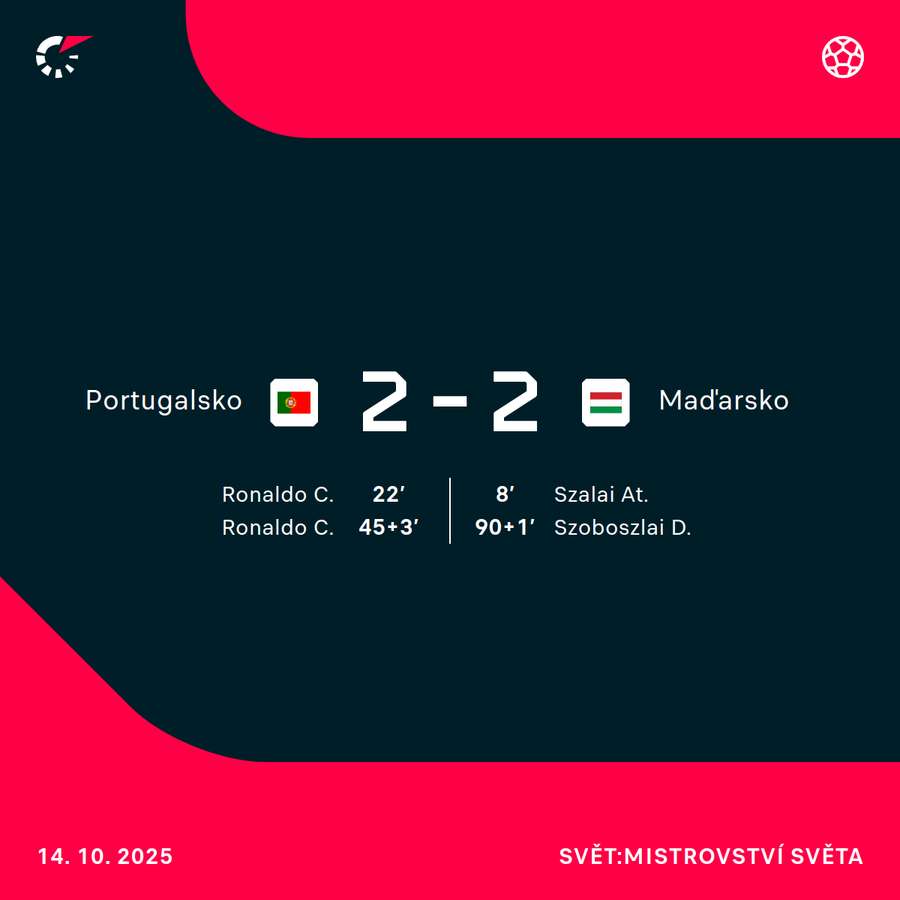 Střelci utkání. Střelci utkání.