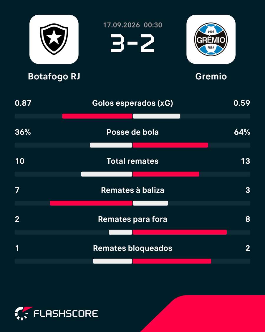 Os números da partida Os números da partida