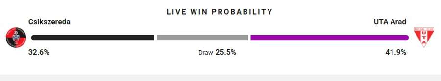 Probabilitate victorie