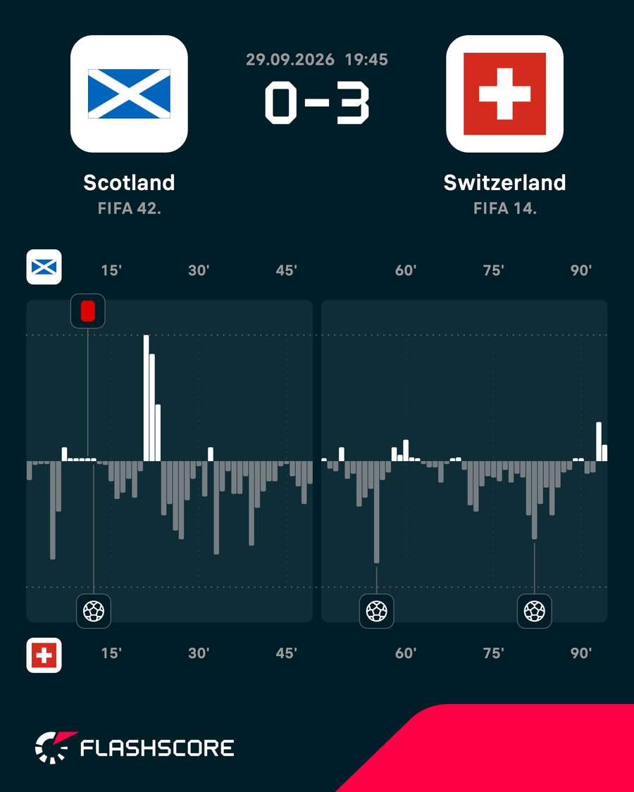 Match momentum