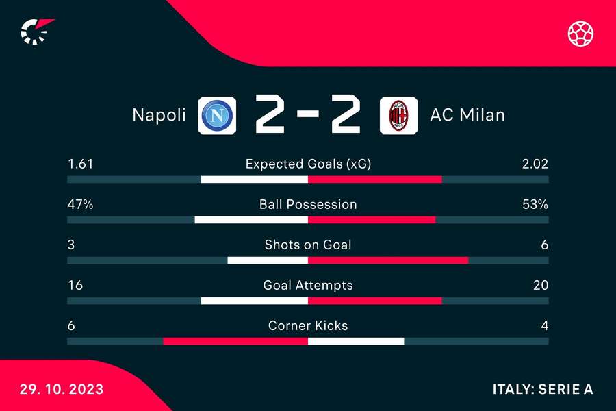 Key match stats