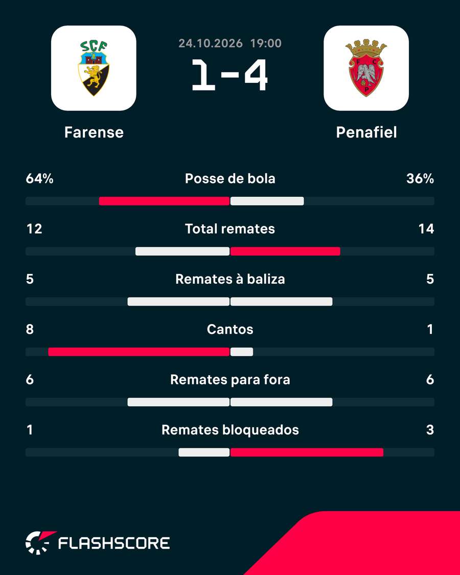 Os números da partida Os números da partida