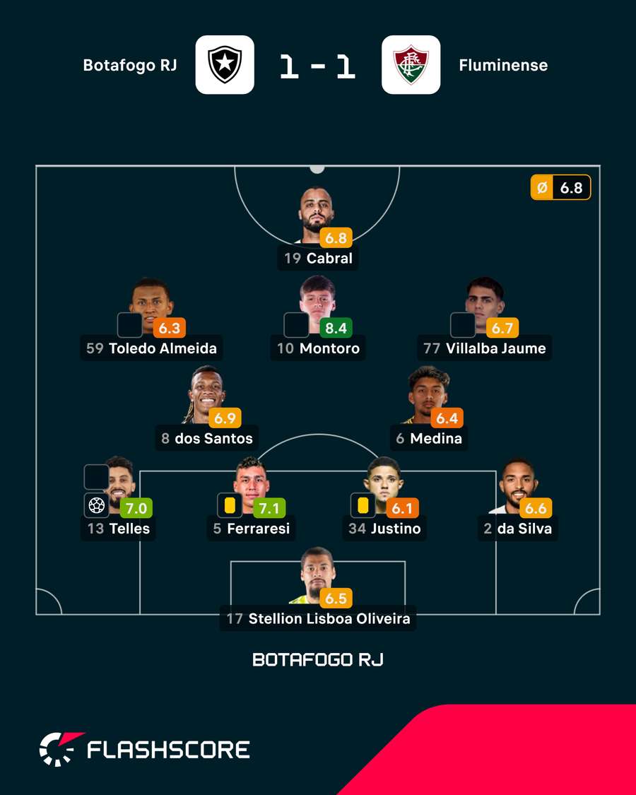 Onze do Botafogo Onze do Botafogo