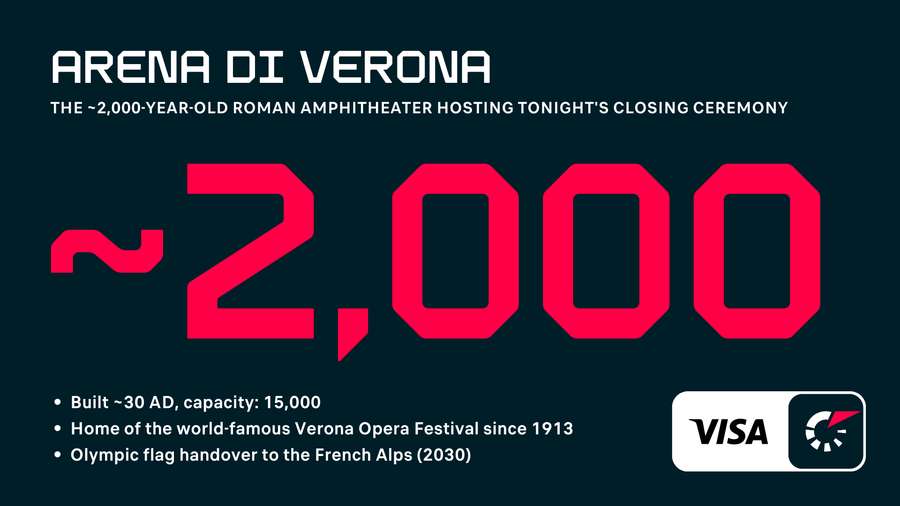 Closing ceremony arena facts Closing ceremony arena facts