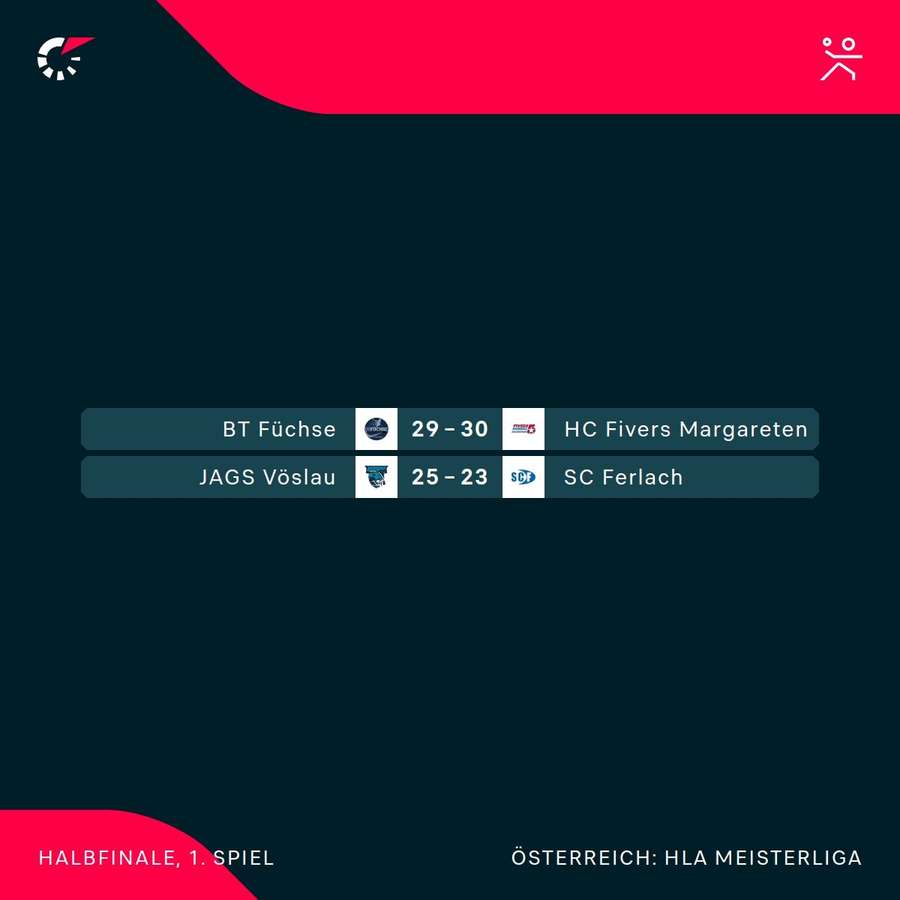 HLA Meisterliga: Ergebnisse der Halbfinals am Freitag HLA Meisterliga: Ergebnisse der Halbfinals am Freitag