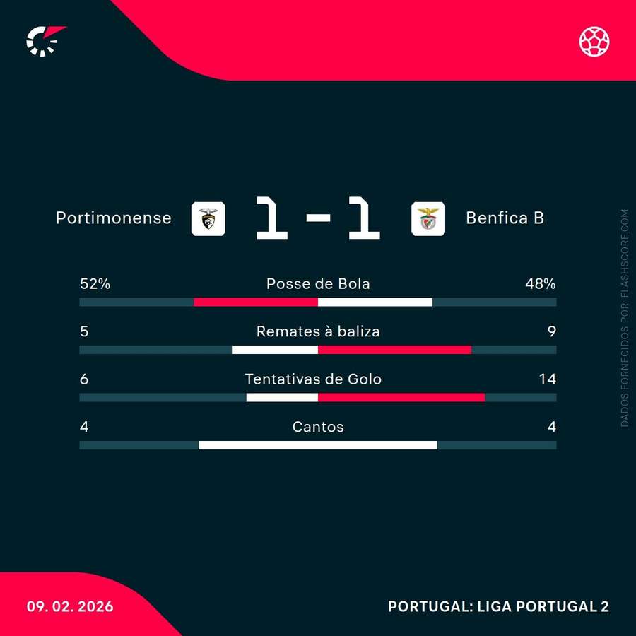 As principais estatísticas da partida