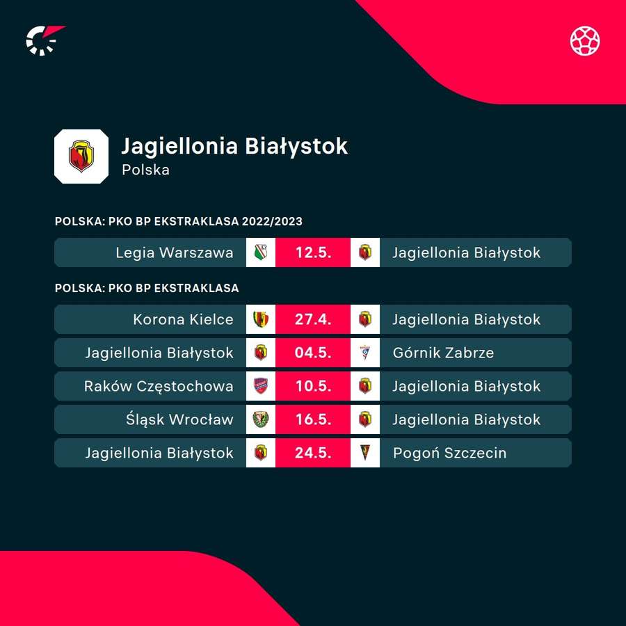 Terminarz Jagiellonii Białystok