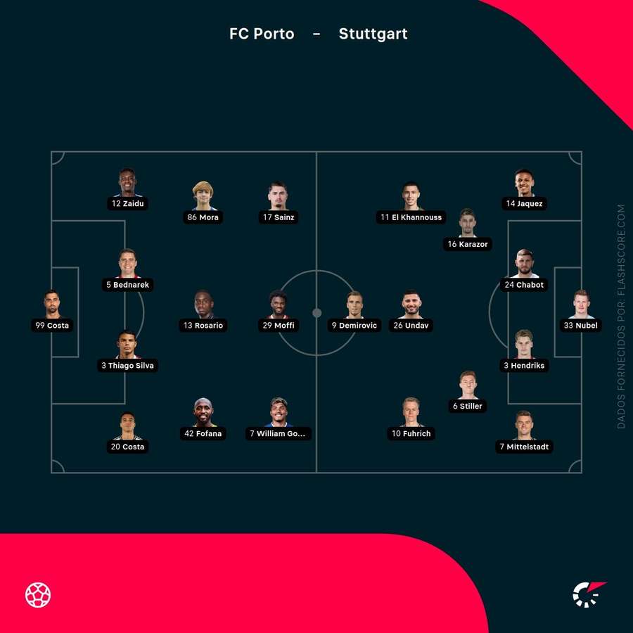 Os onzes de FC Porto e Estugarda