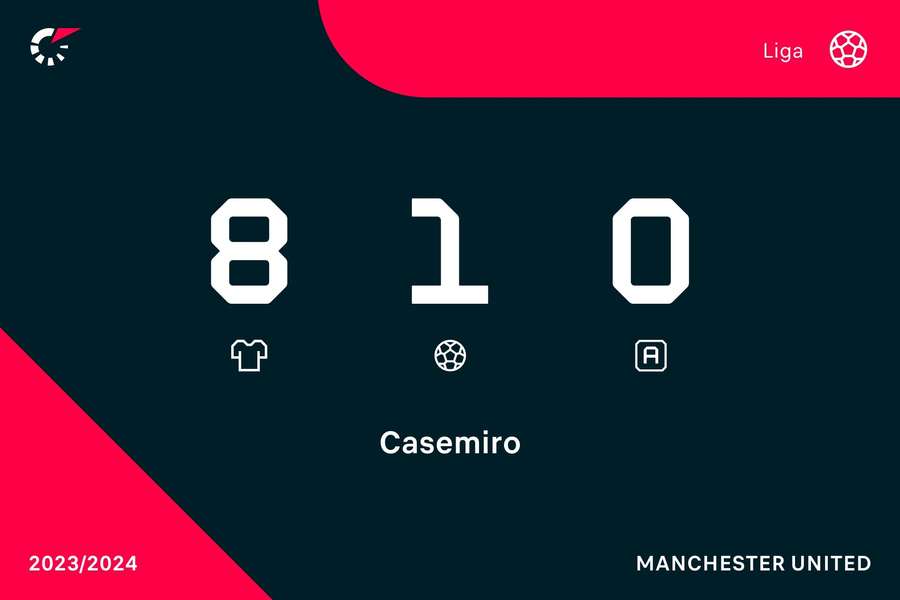Las estadísticas de Casemiro en la Premier