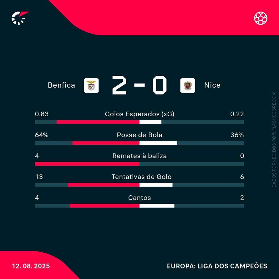 Estadísticas del partido Estadísticas del partido