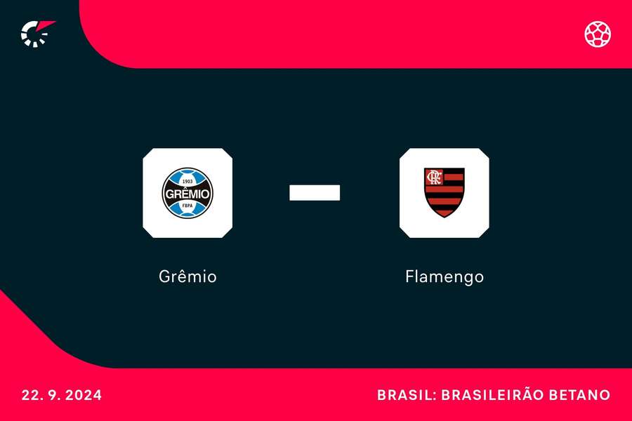 Grêmio e Flamengo se encontram na Arena do Grêmio, às 18h30 deste domingo (22)