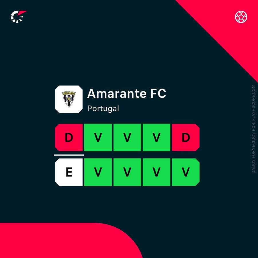 A forma do Amarante