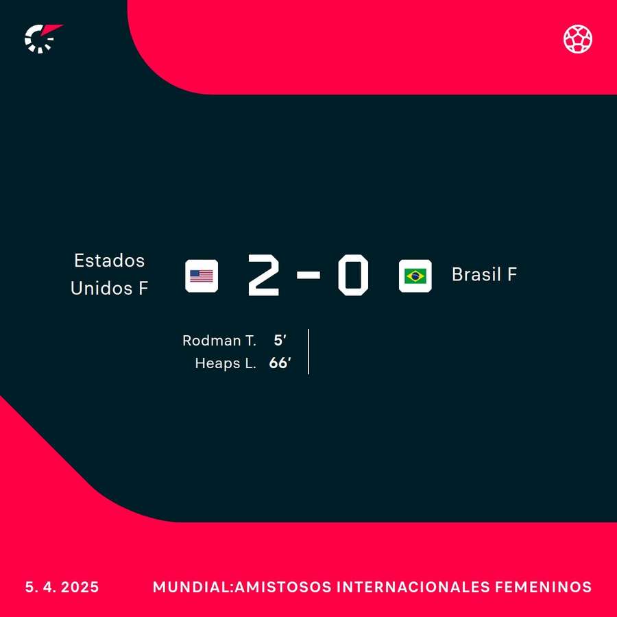 Las goleadoras del partido.