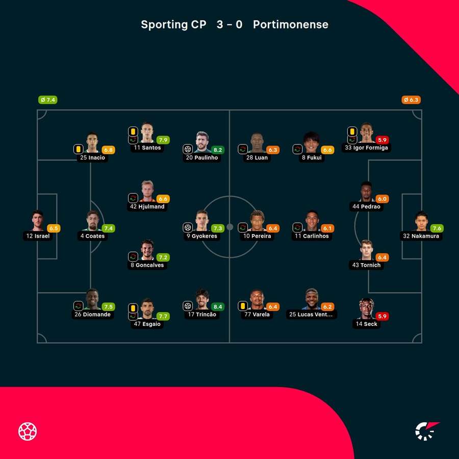As notas dos jogadores As notas dos jogadores