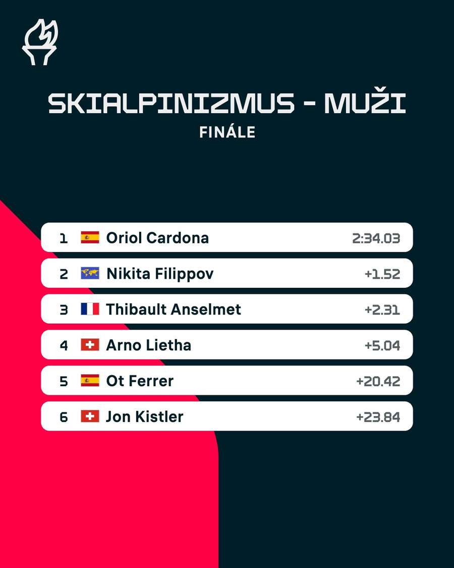 Výsledková listina mužov.