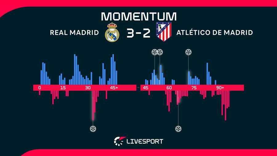 Vývoj zápasu. Vývoj zápasu.