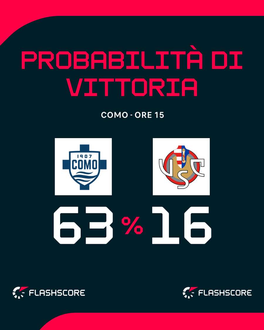 Il match del Sinigaglia