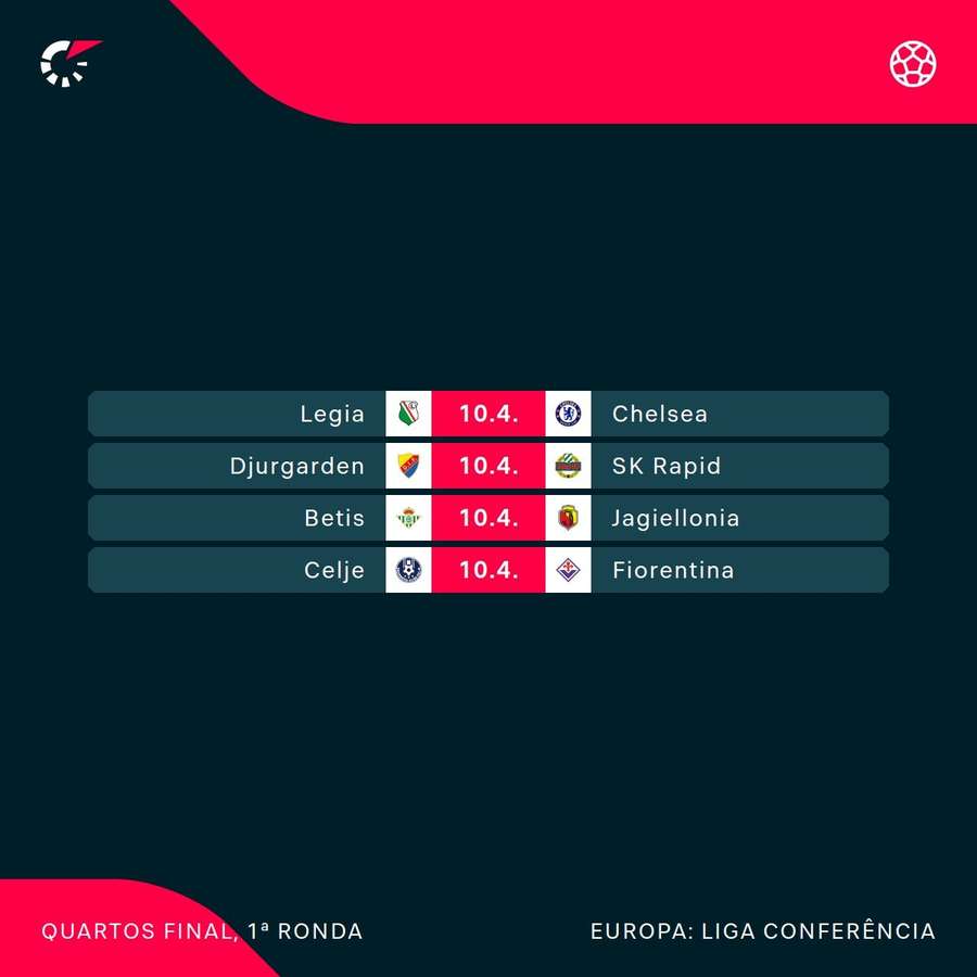 Os jogos da primeira mão dos quartos de final Os jogos da primeira mão dos quartos de final