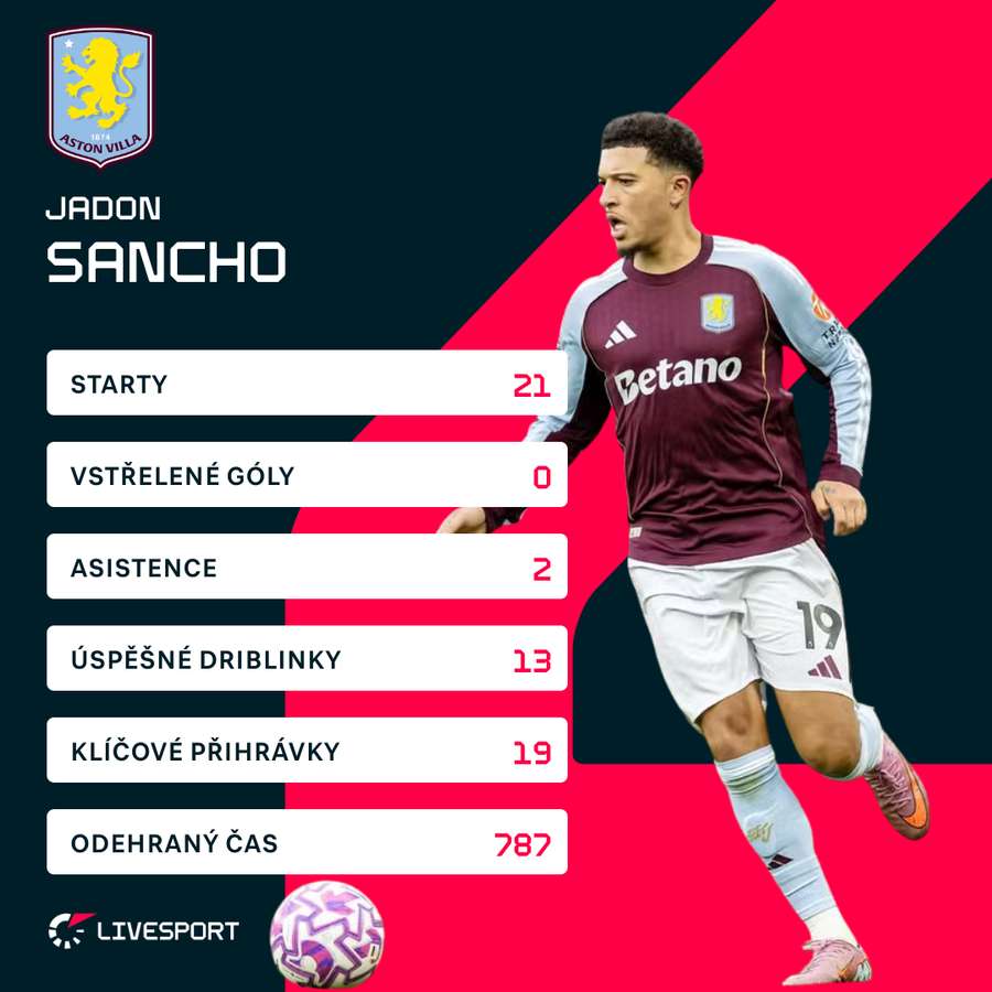 Sancho a jeho statistiky v aktuálním ročníku Premier League.