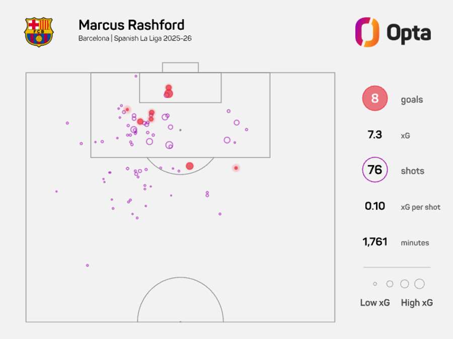 Marcus Rashford harta xG - Premier League 2025/26 Marcus Rashford harta xG - Premier League 2025/26