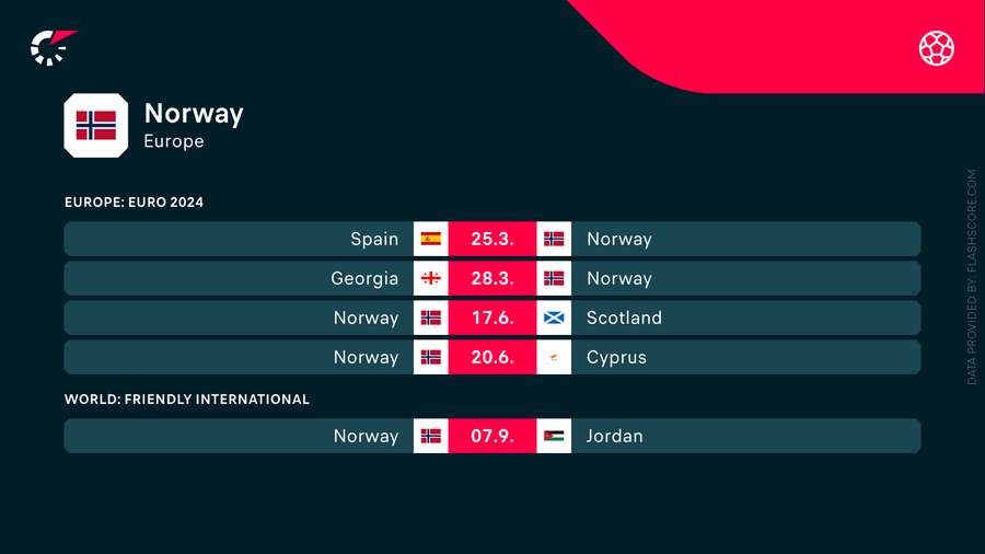 Norges kommende kampe