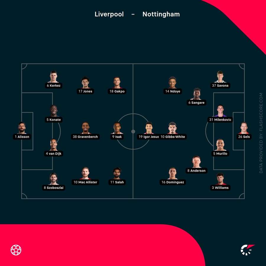 Liverpool vs Nottingham Forest lineups Liverpool vs Nottingham Forest lineups