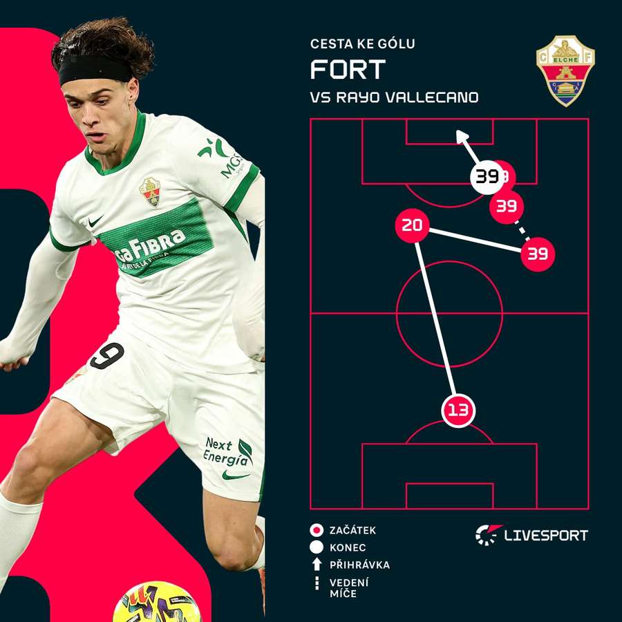 Tak vypadal Fortův zásah.