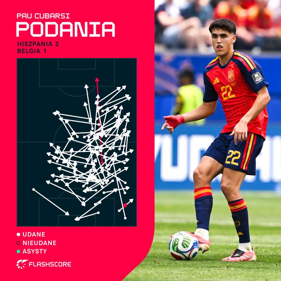Pau Cubarsi i jego mapa podań. Pau Cubarsi i jego mapa podań.