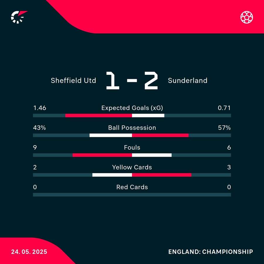 Match stats Match stats