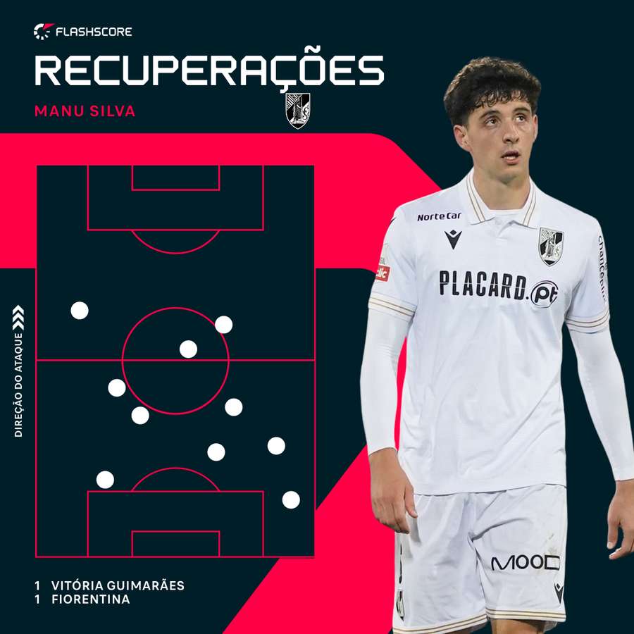 Manu encheu o meio-campo do Vitória SC Manu encheu o meio-campo do Vitória SC