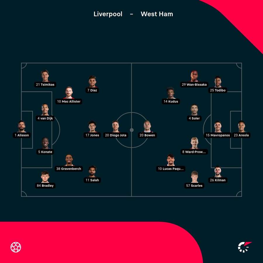 Liverpool vs West Ham starting XIs
