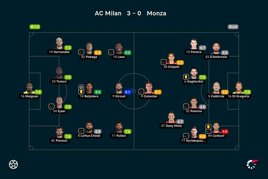 AC Milan - Monza