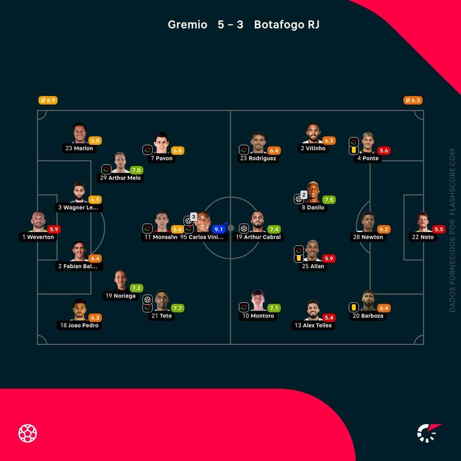 As notas individuais dos onzes iniciais