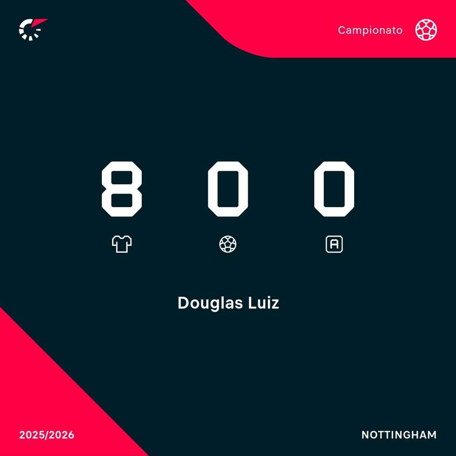 Douglas Luiz gioca poco in Premier