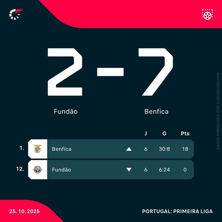 Resultado final e classificação Resultado final e classificação
