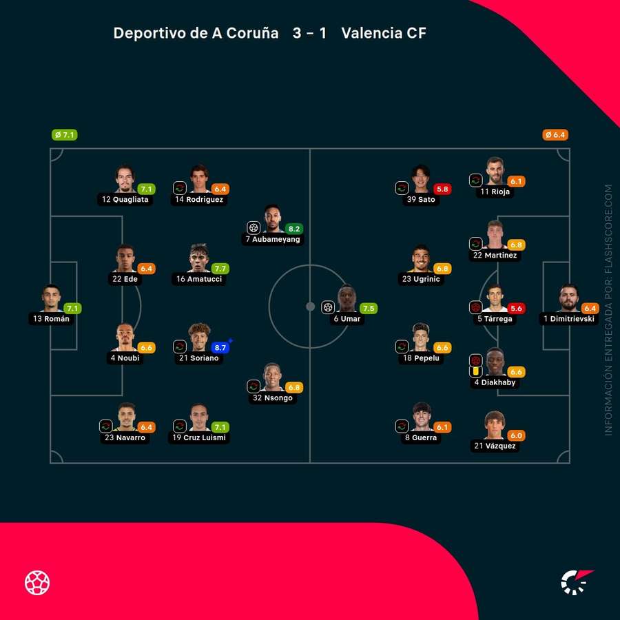 Las notas del Deportivo-Valencia Las notas del Deportivo-Valencia