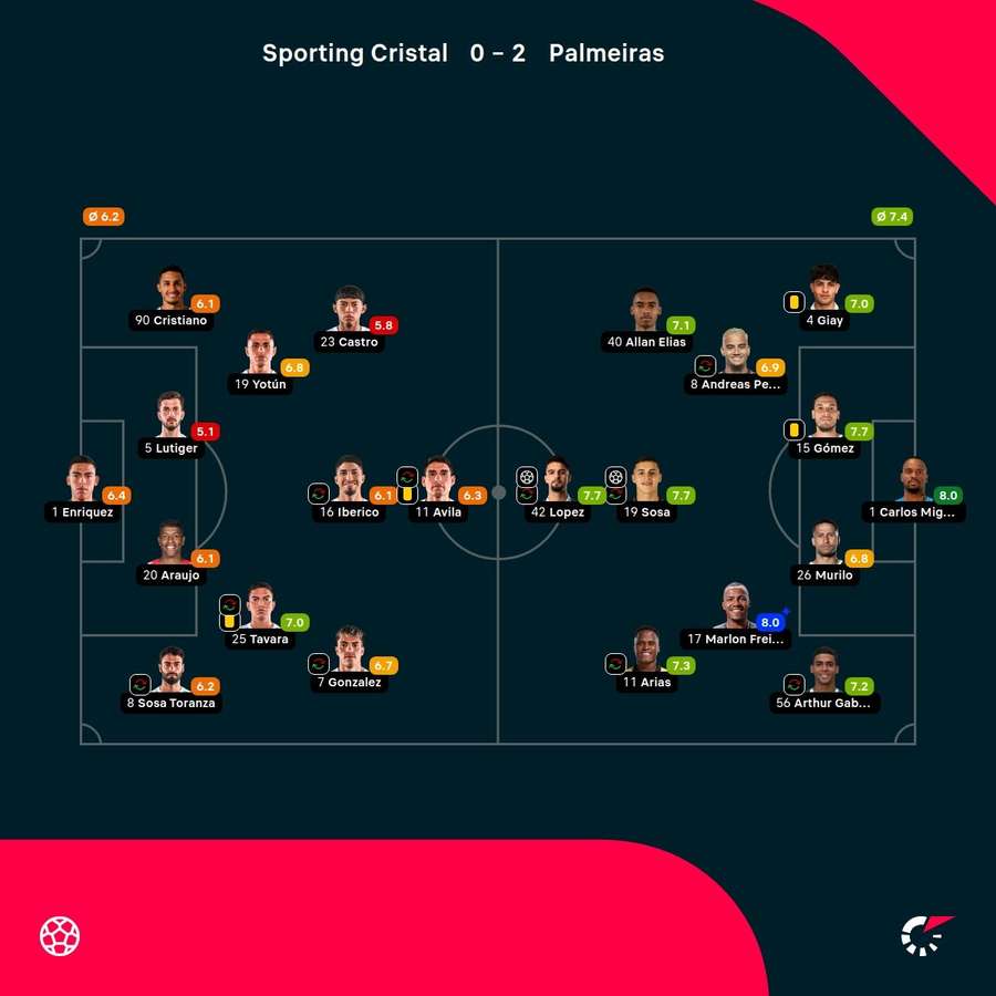 Las notas del partido