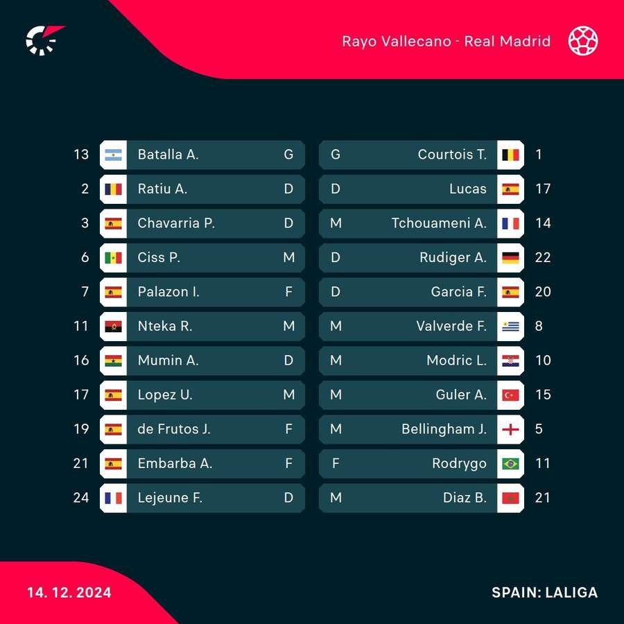 Starting lineups