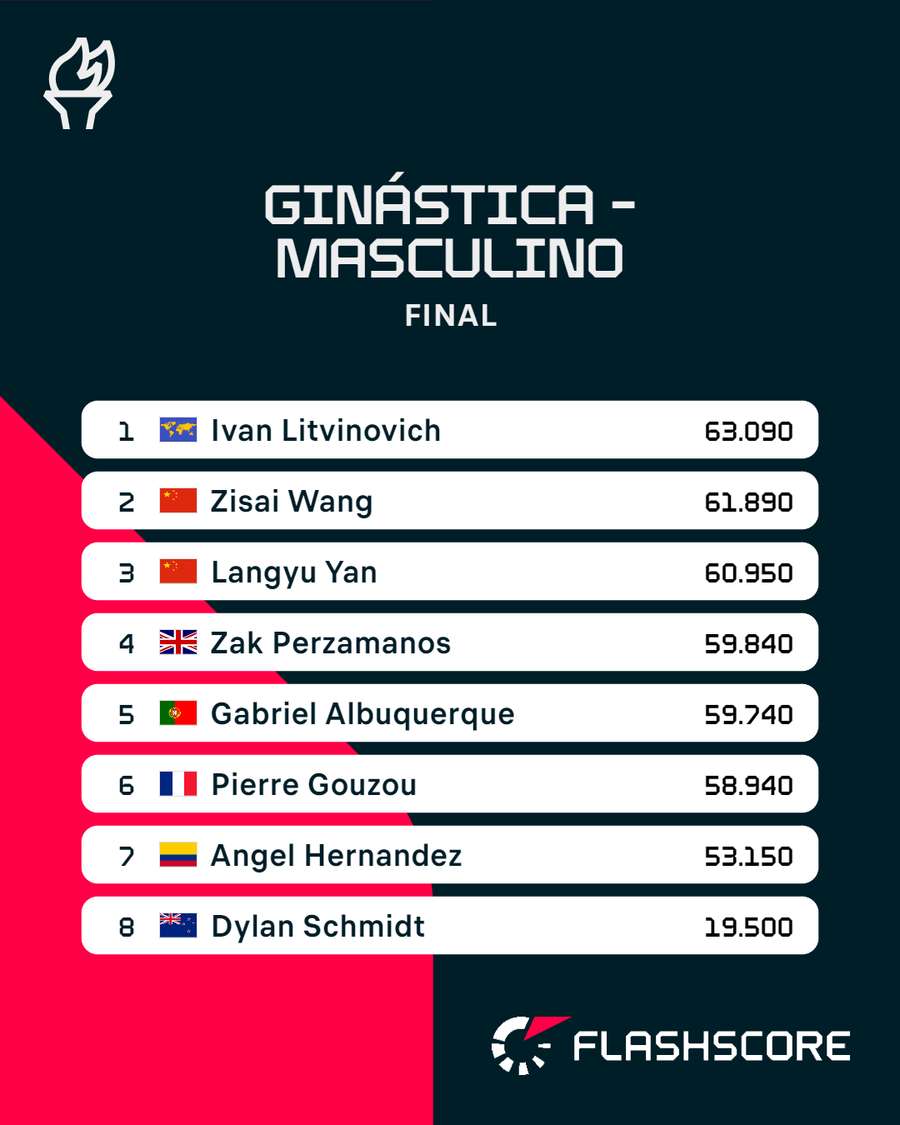 A classificação final dos trampolins masculinos