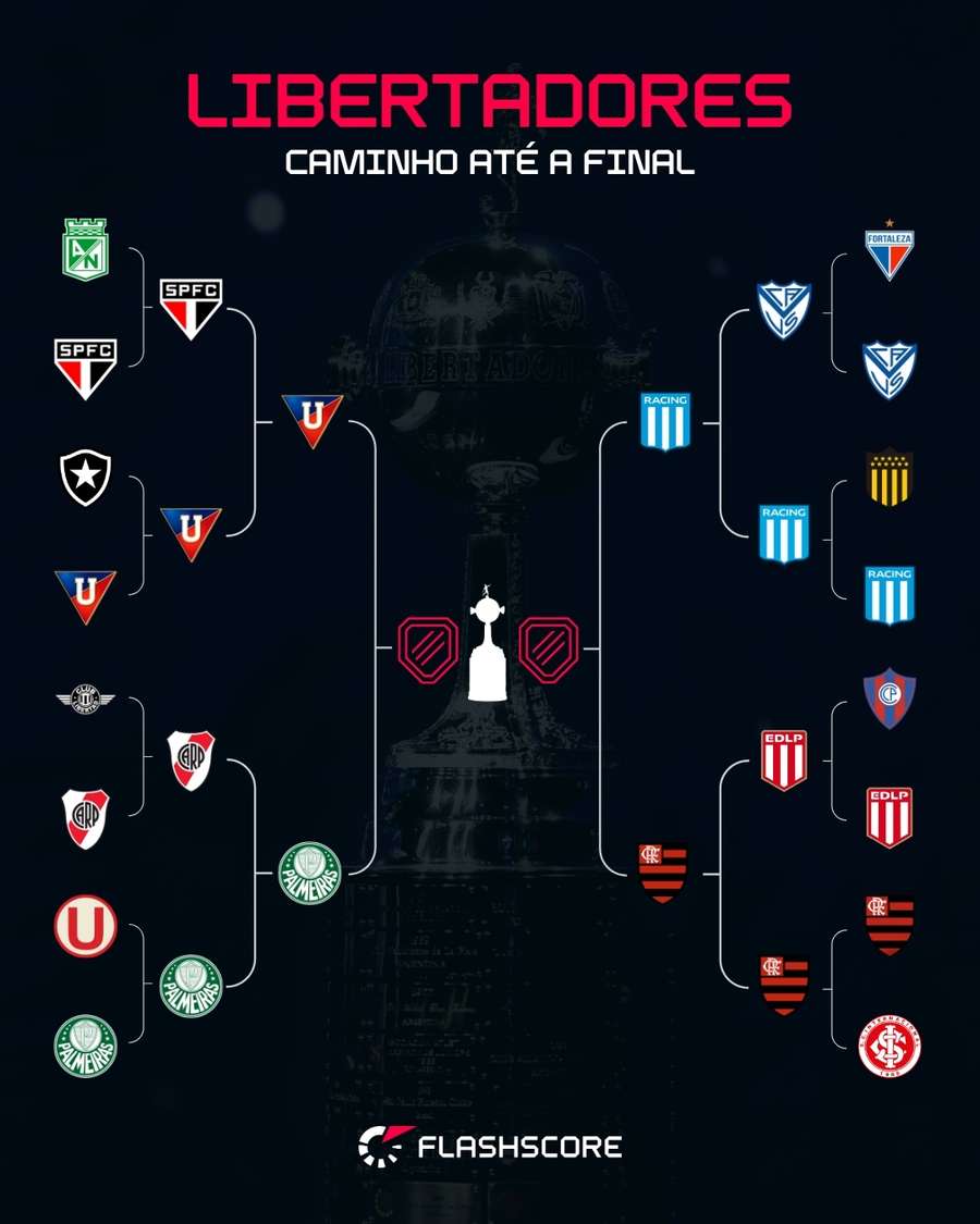 O chaveamento do mata-mata da Copa Libertadores 2025