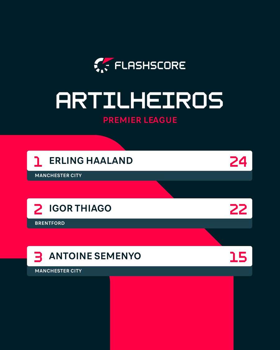 O Top 3 da artilharia da Premier League