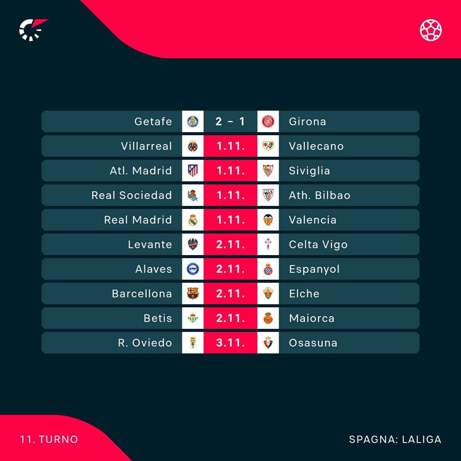 Il programma in Spagna Il programma in Spagna