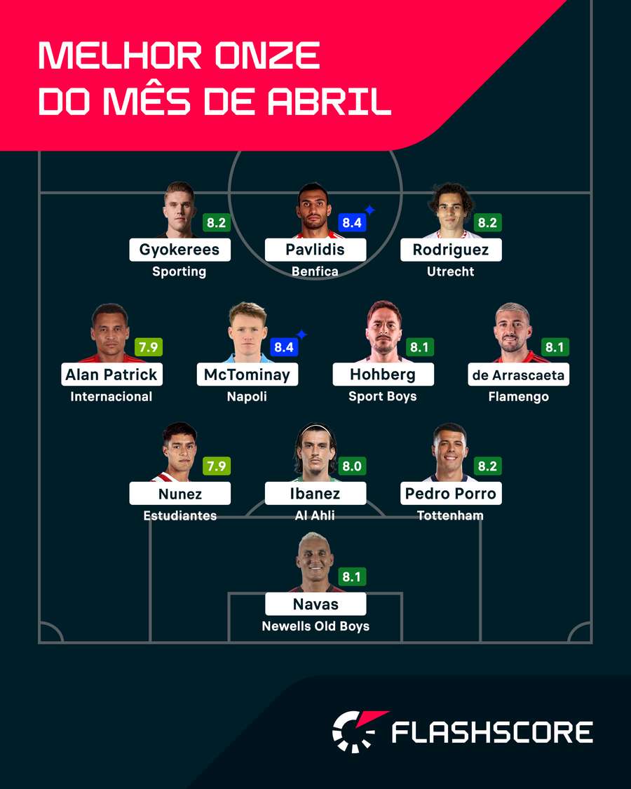 O onze ideal do mês de abril para o Flashscore O onze ideal do mês de abril para o Flashscore