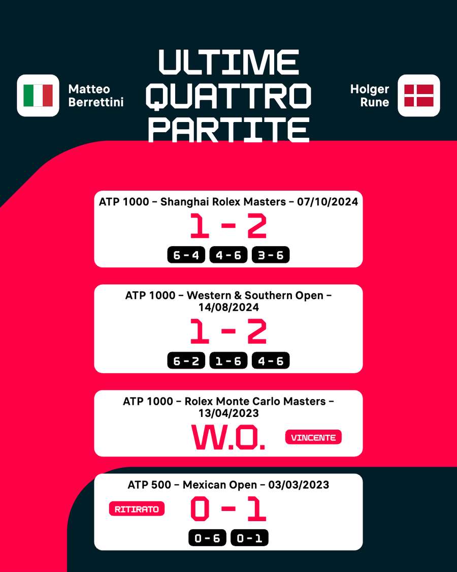 I precedenti I precedenti