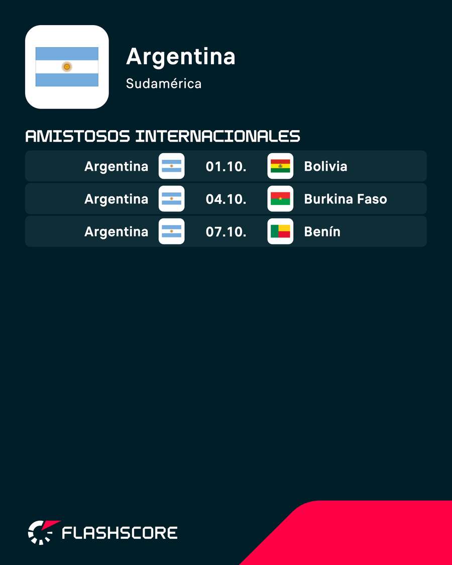 Próximos partidos de Argentina (fechas en Europa) Próximos partidos de Argentina (fechas en Europa)