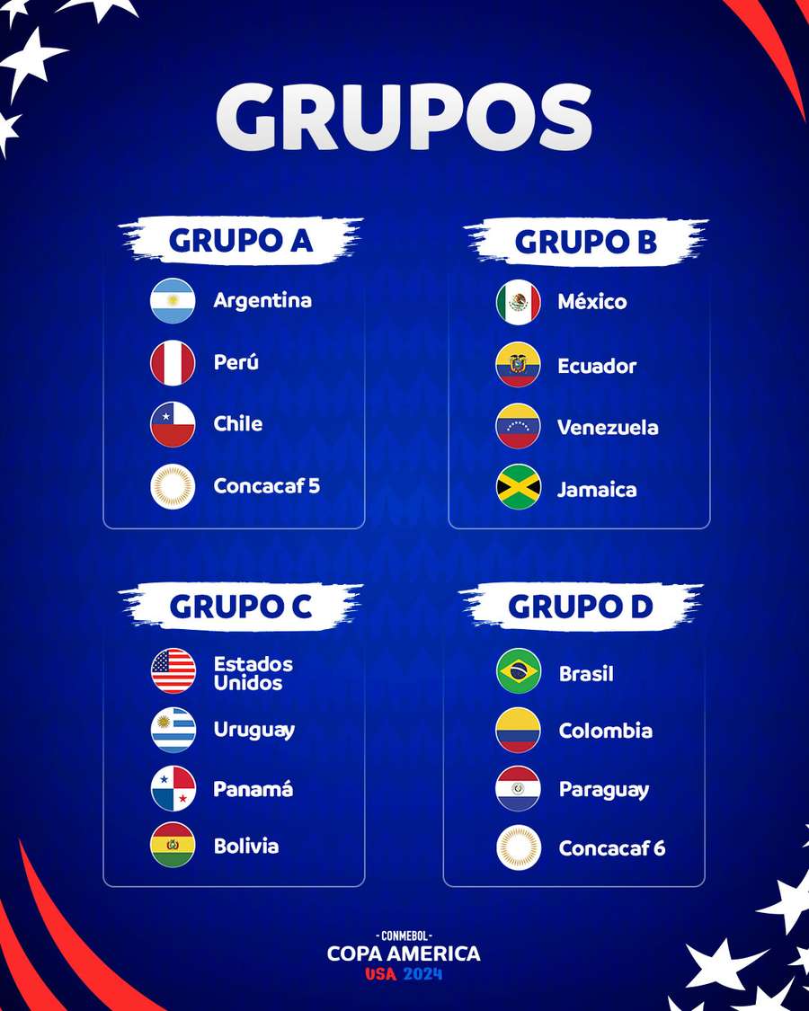 Os grupos da Copa América 2024