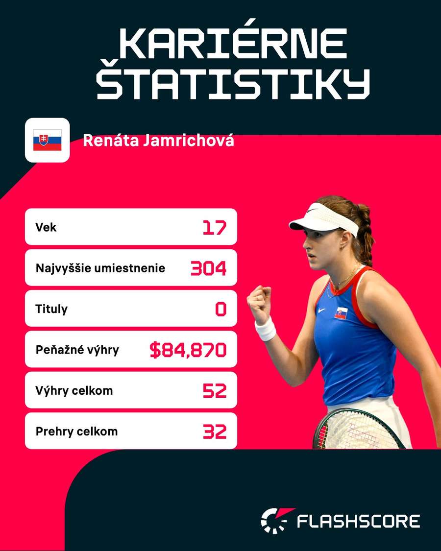 Kariérna bilancia mladej Slovenky. Kariérna bilancia mladej Slovenky.