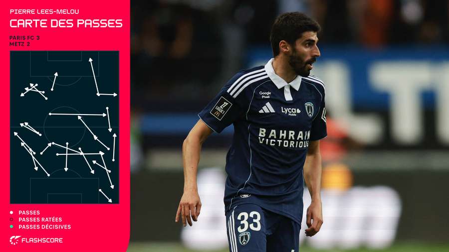 La carte de passes de Pierre Lees-Melou contre Metz