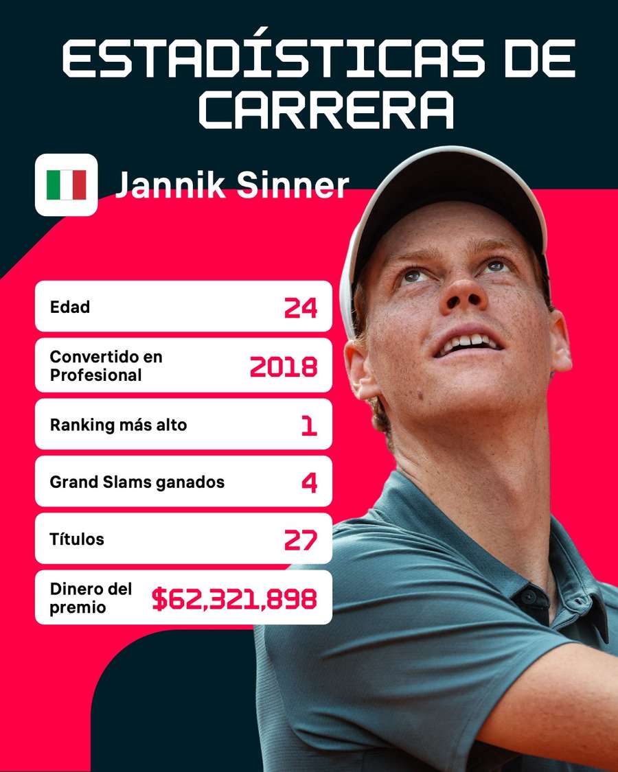 Perfil de Sinner